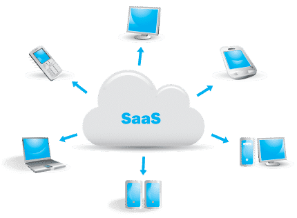 La strat-up permet de transformer un logiciel en une solution SaaS