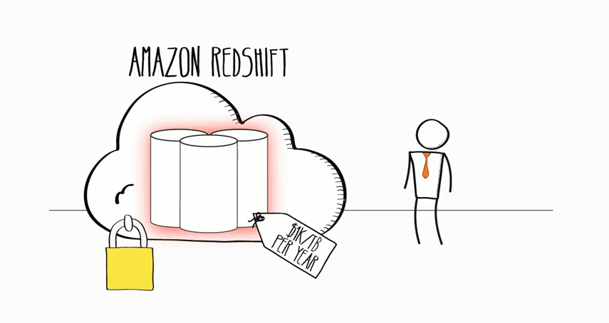 amazon-redshift