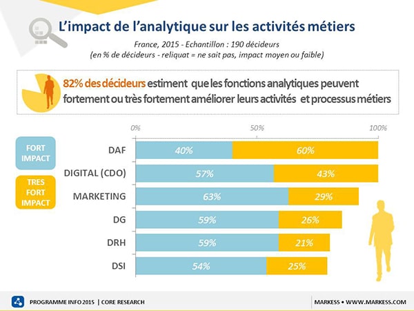 big-data-et-analytique