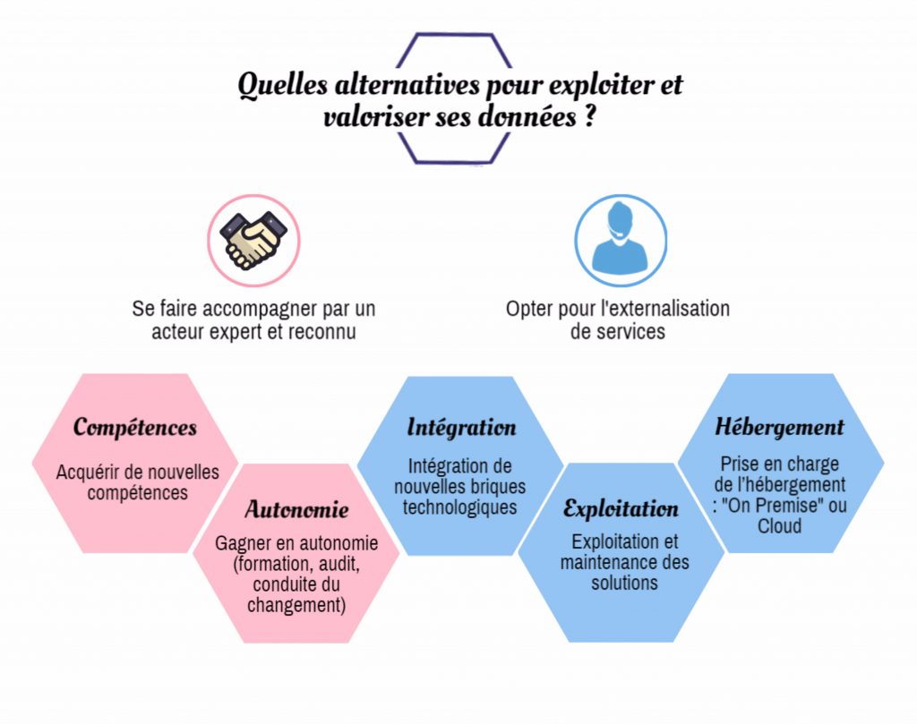 cyres-alternatives-big-data