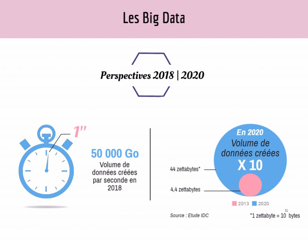 cyres-perspectives-big-data