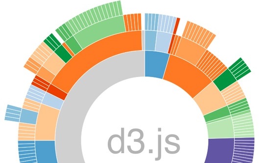 d3js data scientist