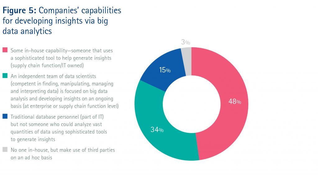 big-data-accenture-logistique (10)