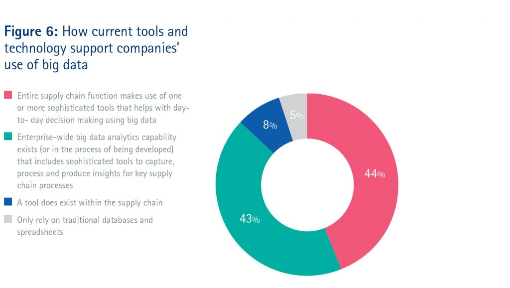 big-data-accenture-logistique (11)