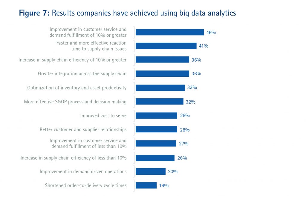 big-data-accenture-logistique (12)