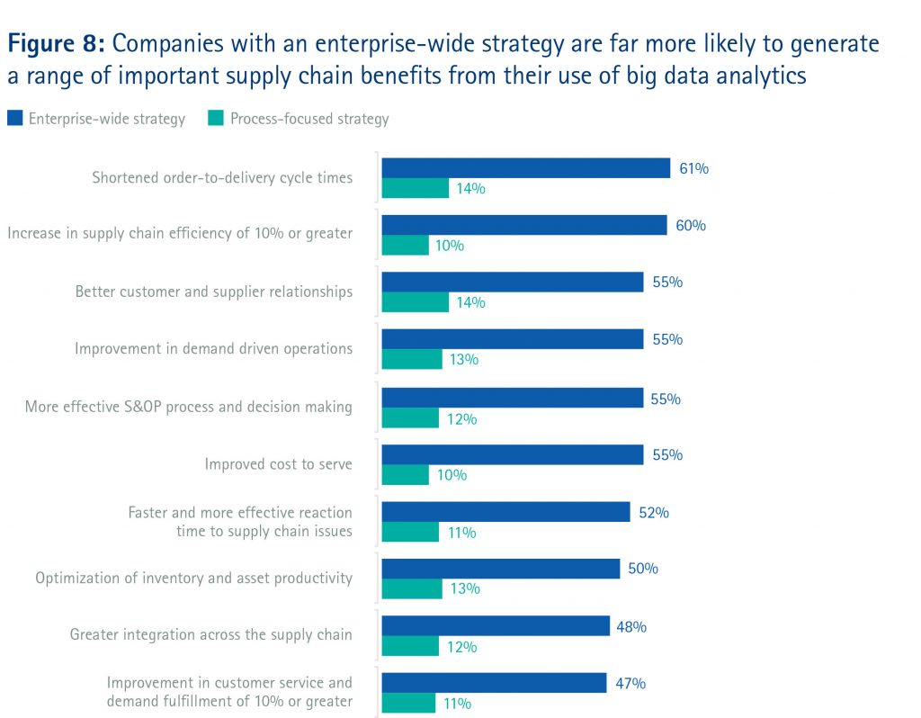 big-data-accenture-logistique (13)