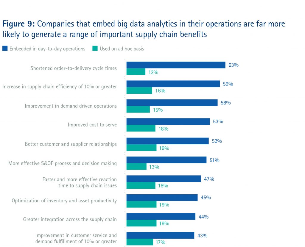 big-data-accenture-logistique (14)