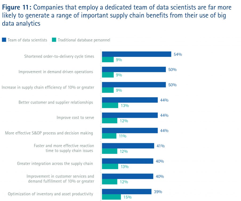 big-data-accenture-logistique (16)