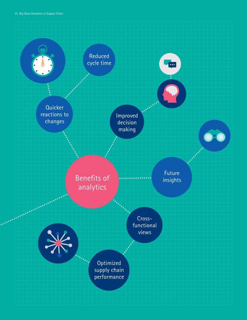 big-data-accenture-logistique-3