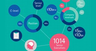 Le Big Data et la chaîne logistique présentés par Accenture