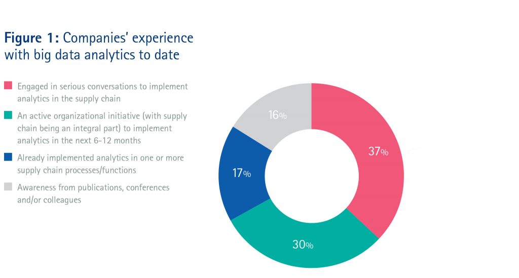 big-data-accenture-logistique (6)