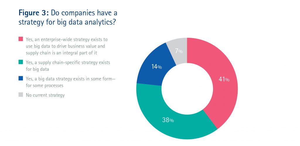 big-data-accenture-logistique (8)