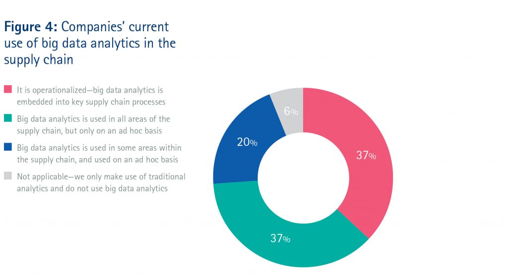 big-data-accenture-logistique (9)