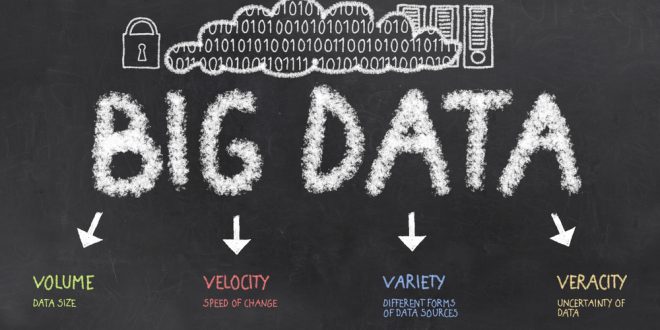 Les quatre V du big data