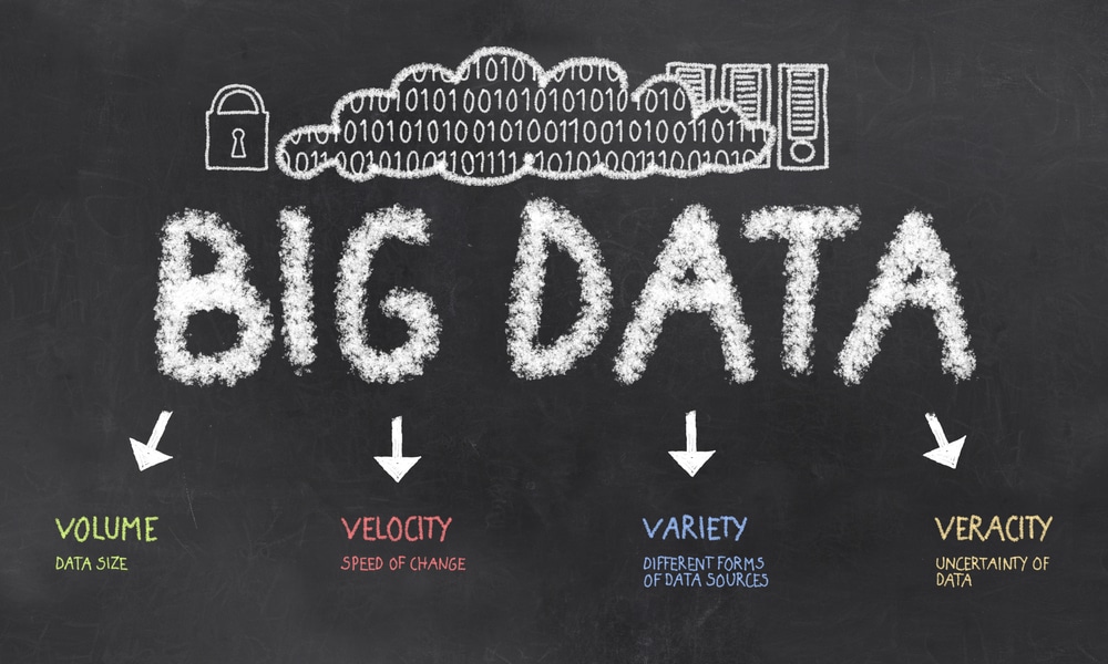 [Infographie] Les quatre V du Big Data expliqués par IBM