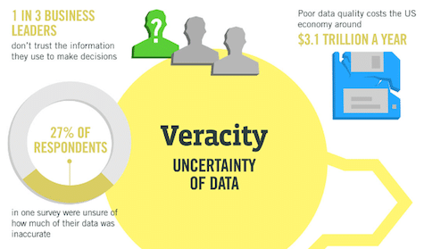 big-data-veracite