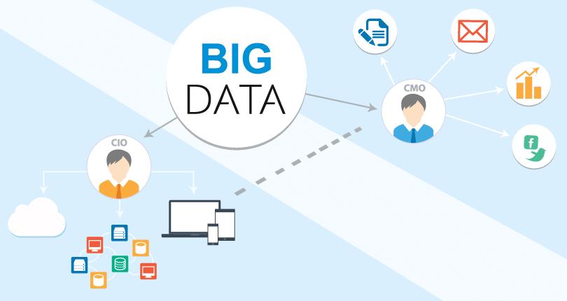 marketing-big-data-canaux