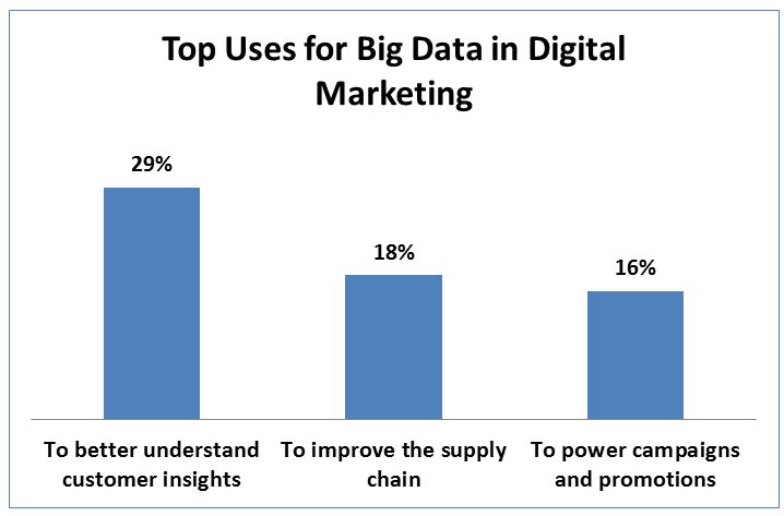 sondage-big-data-marketing