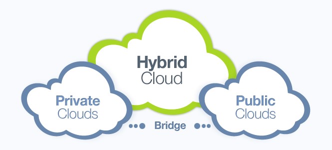 cloud-public-prive-hybride