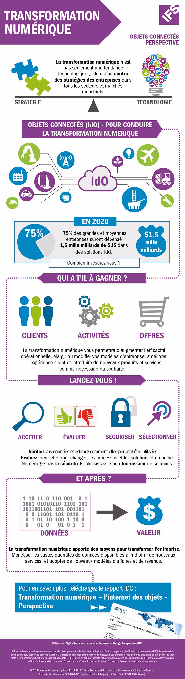 L'infographie IDC et IFS l'internet des objets amorce une transformation numérique