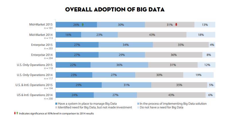 adoption-big-data