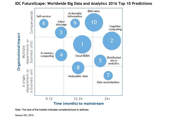 depenses-big-data