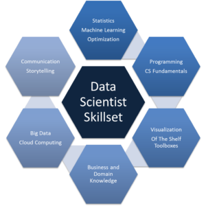 competences-data-scientist