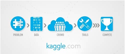 kaggle