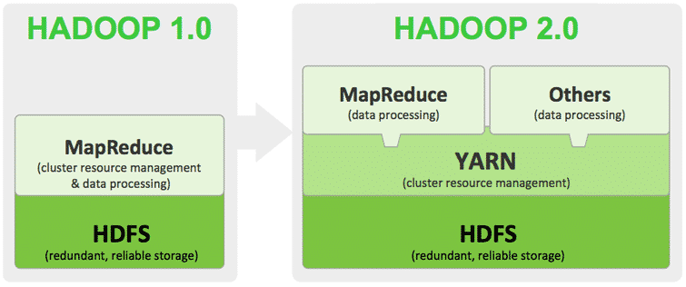 hadoop 2