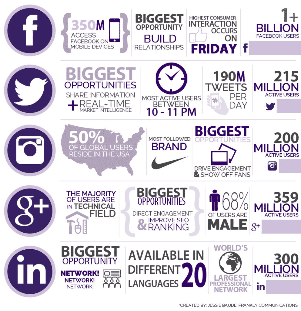 social-media-demographie