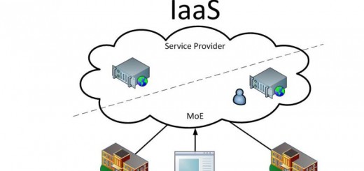 iaas-fonctionnement