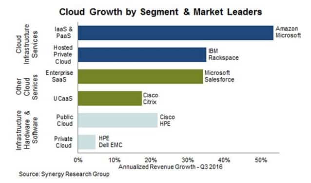 marche cloud