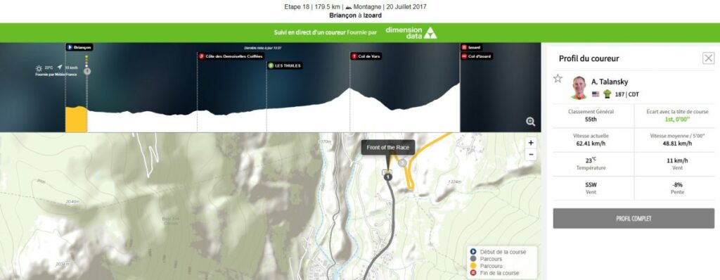 dimension data tour de france big data