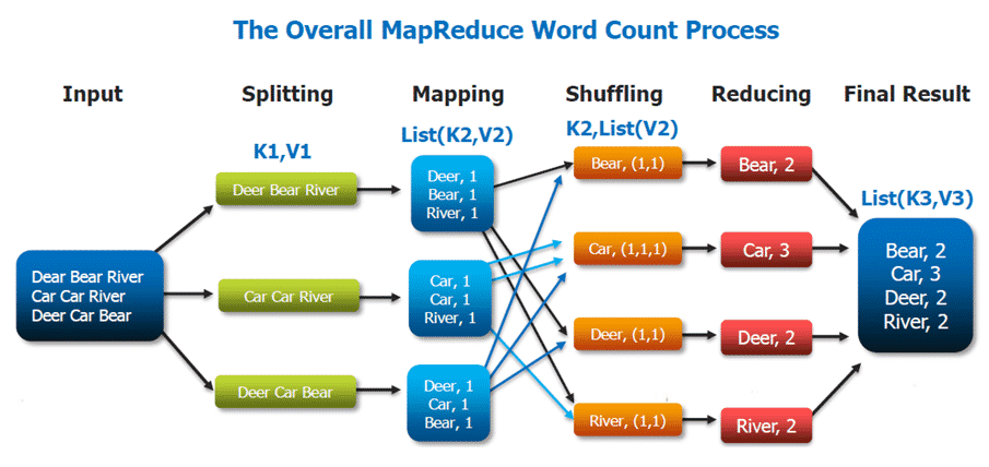 mapreduce schema fonctionnement