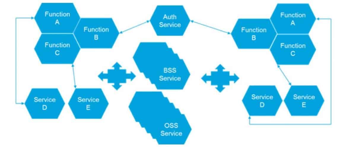 cloud native microservices