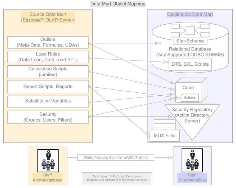 datamart Ralph Kimball