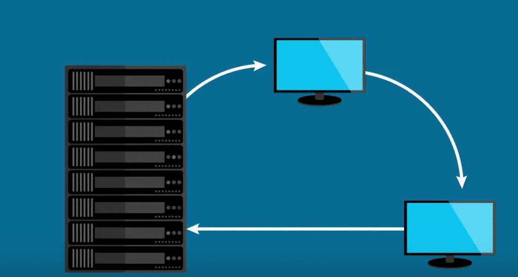 ibm mqseries mq fonctionnement