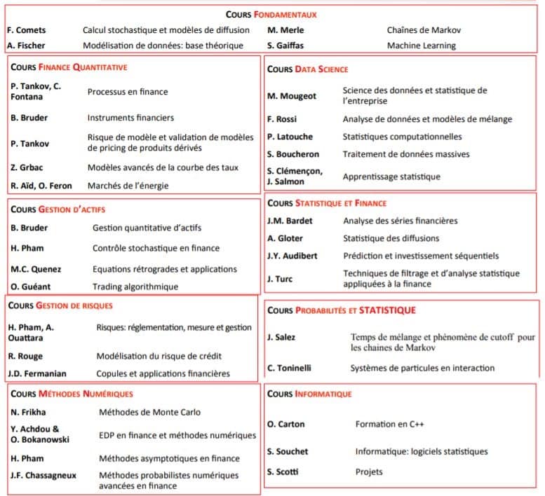 m2mo cours disponibles