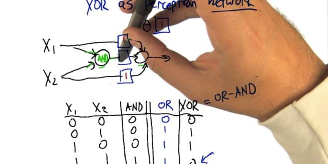 perceptron algorithme machine learning réseau neurones définition