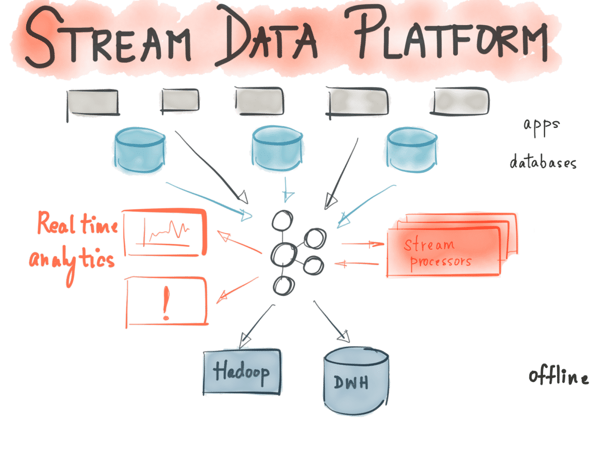 apache kafka fonctionnement