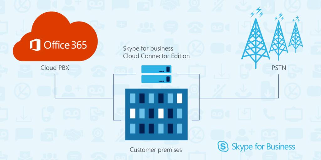 skype cloud connector