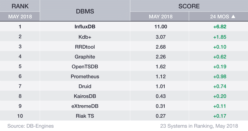 db engines tsdb