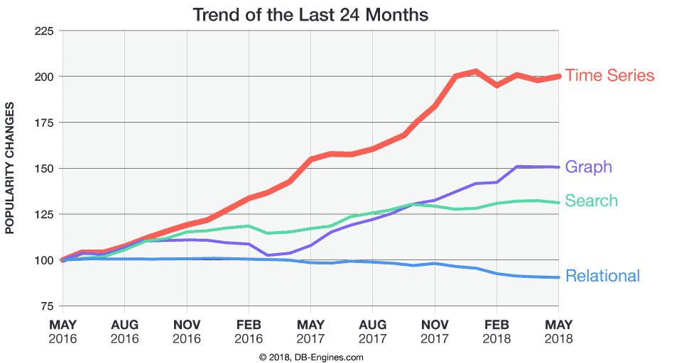 popularité tsdb croissance