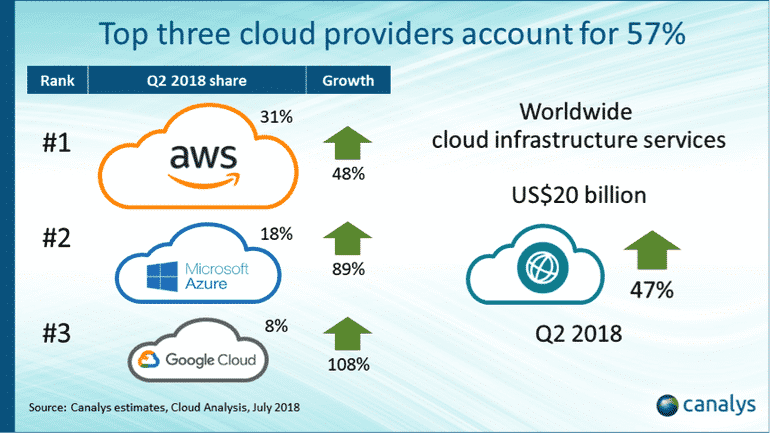 canalys cloud