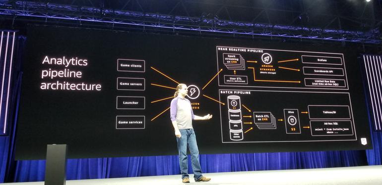 fortnite big data architecture