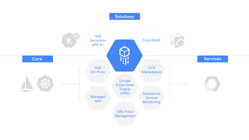 google cloud services platform