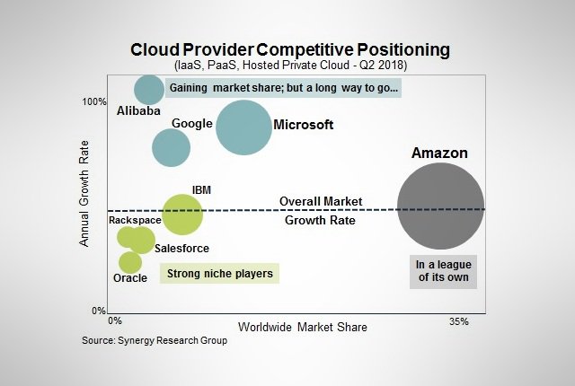 microsoft cloud synergy