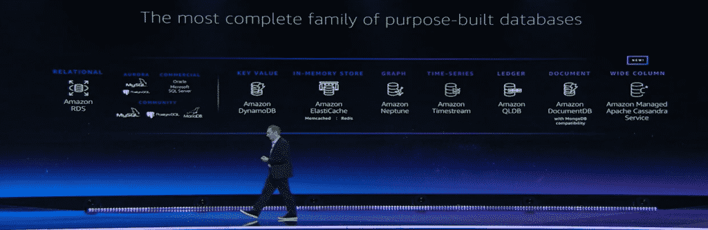 aws cassandra keynote