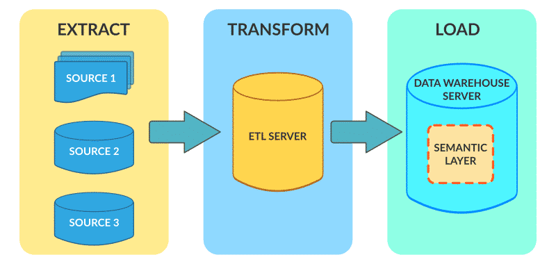 etl fonctionnement