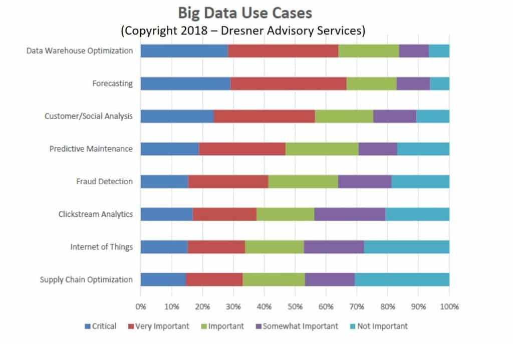 big data cas usage